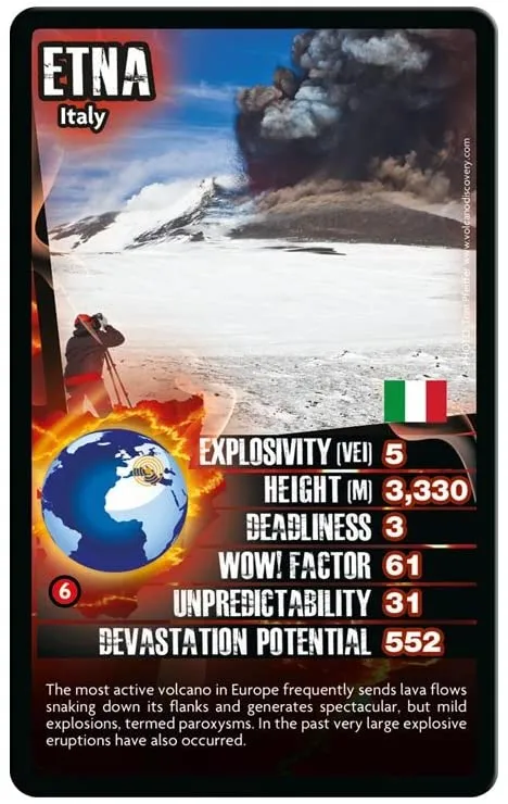 Volcanoes Top Trumps
