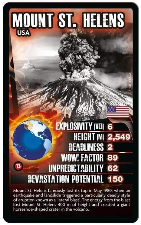 Volcanoes Top Trumps